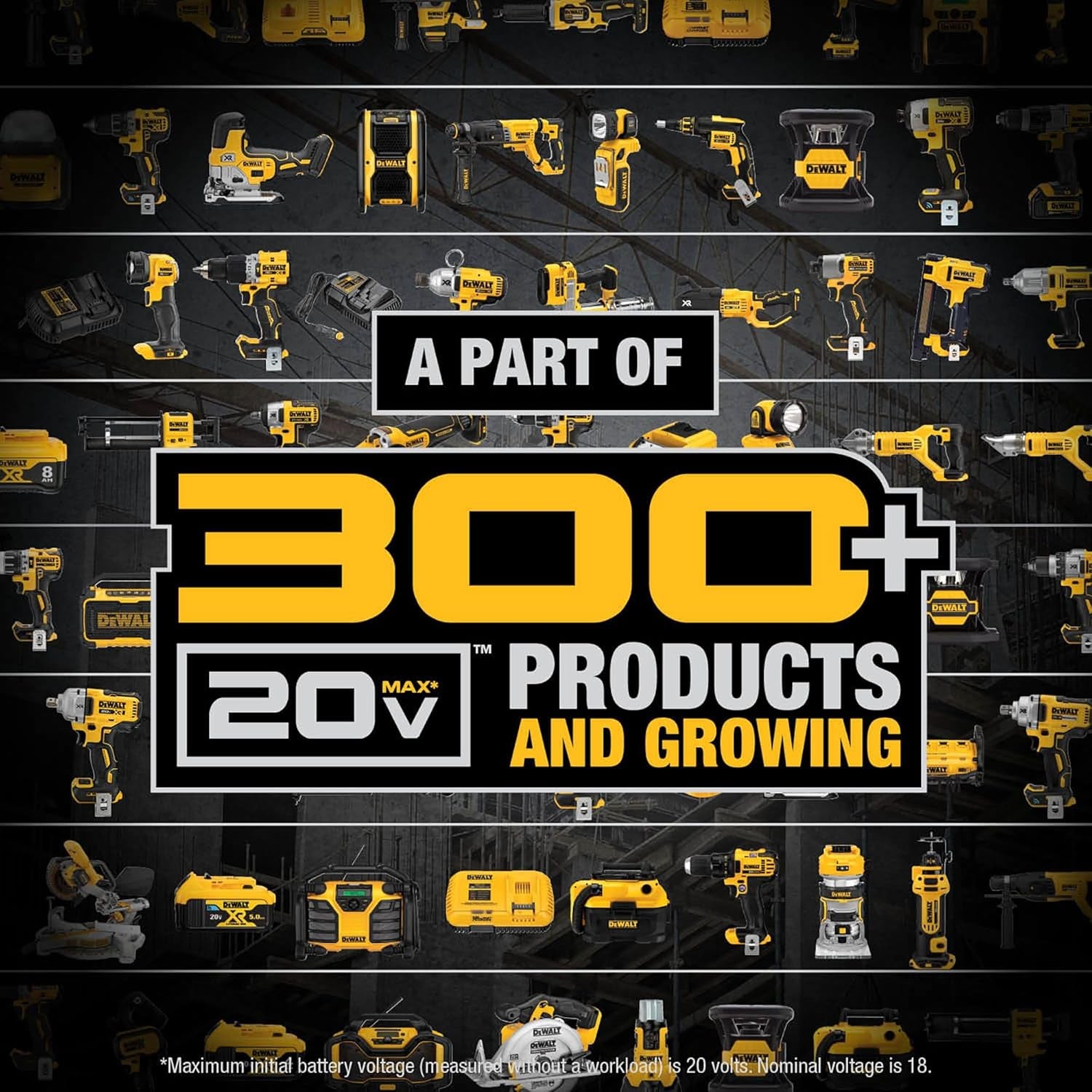 20V MAX Cordless Drill & Impact Driver Combo Kit - 2 Batteries, Charger & Bag Included!
