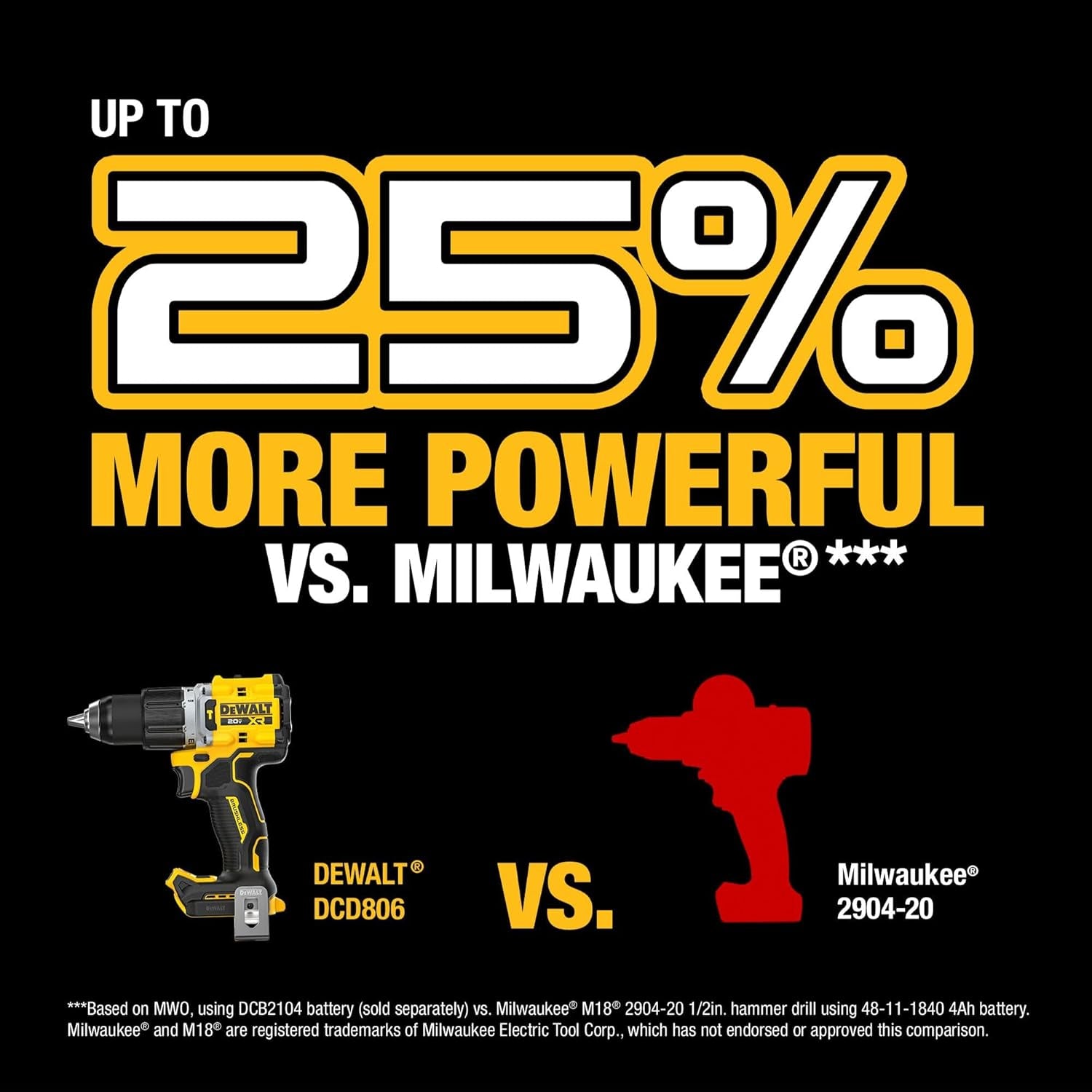 Elevate Your DIY Game with the 20V MAX XR Brushless Cordless 1/2" Hammer Drill!